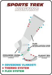 Termo podkolienky SPORTSTrek HUNTING
