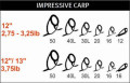 Kaprov prty Impressive Carp 3-66m/2-75lbs - 2dielne
