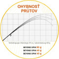 Prvlaov prty Beyond Spin 2-4m/20g - 2dielne