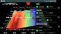 Lowrance Fish Hunter 3D nahadzovac sonar